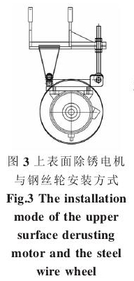 圖3上表而除銹電機 與鋼茲輪安裝方式