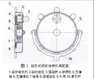 圖 1 磁吸式鋼板除銹機(jī)裝配圖 1.驅(qū)動(dòng)電動(dòng)機(jī) 2.驅(qū)動(dòng)齒輪 3.強(qiáng)磁鐵 4.除銹刷 5.支撐軸6.支撐滑輪 7.軸承 8.減速齒輪 9.外殼 10.牽引桿